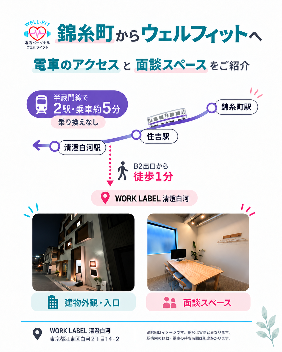 錦糸町駅から婚活パーソナル ウェルフィットまでのアクセス。半蔵門線で2駅、清澄白河駅B2出口から徒歩1分。建物外観と面談スペースの写真